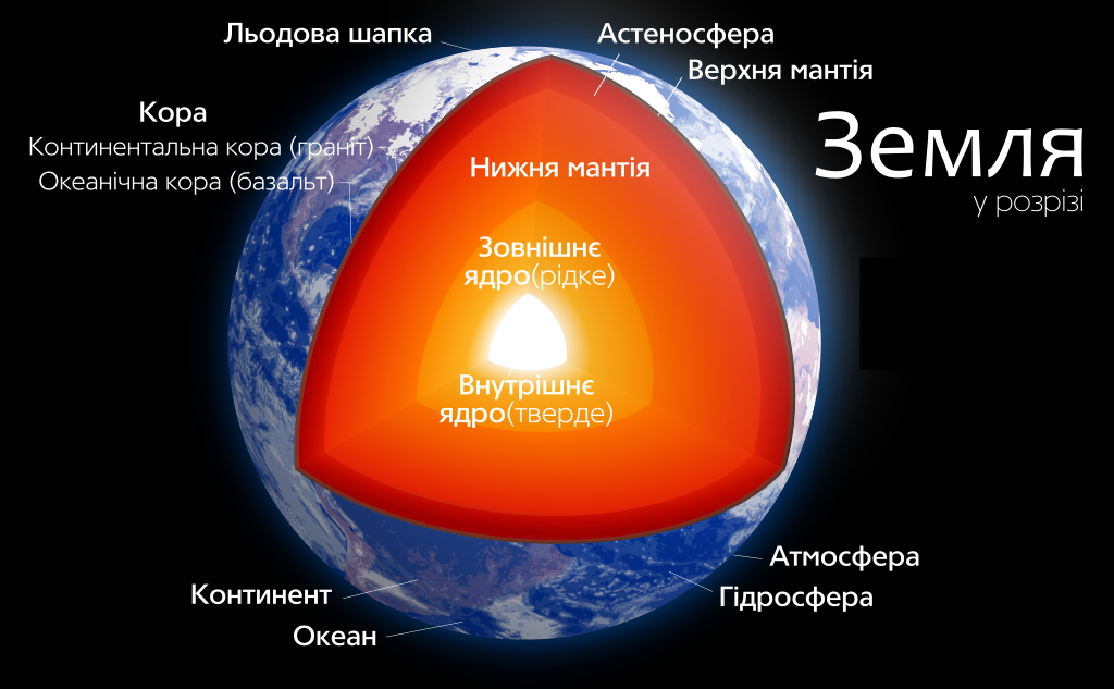 Земля і планети земної кори